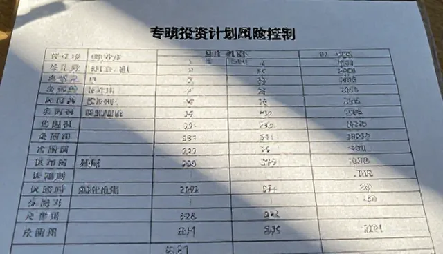 业务安全风险如何控制？坚持稳健应对常见问题